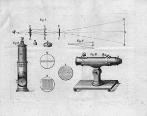 Lot 330, Auction  126, Brander, Georg Friedrich, Polymetroscopium Dioptricum
