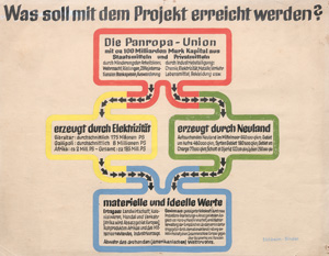 Los 485 - Atlantropa - Ausstellung Wien 1932 - 1 - thumb