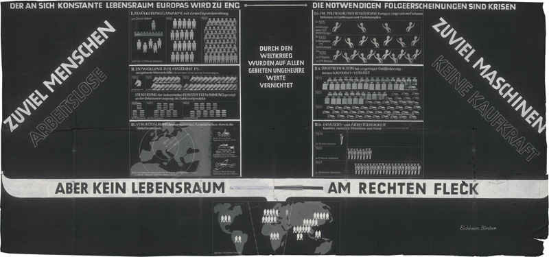 Lot 498, Auction  127, Eichheim, Max, Panropaprojekt. "Der an sich konstante Lebensraum Europas wird zu eng. Monumentalplakat